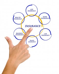 Auto Insurance Types